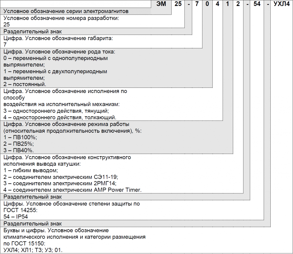 структура обозначения привода ЭМ25