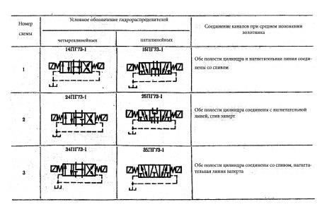 гидросхемы ПГ73-11