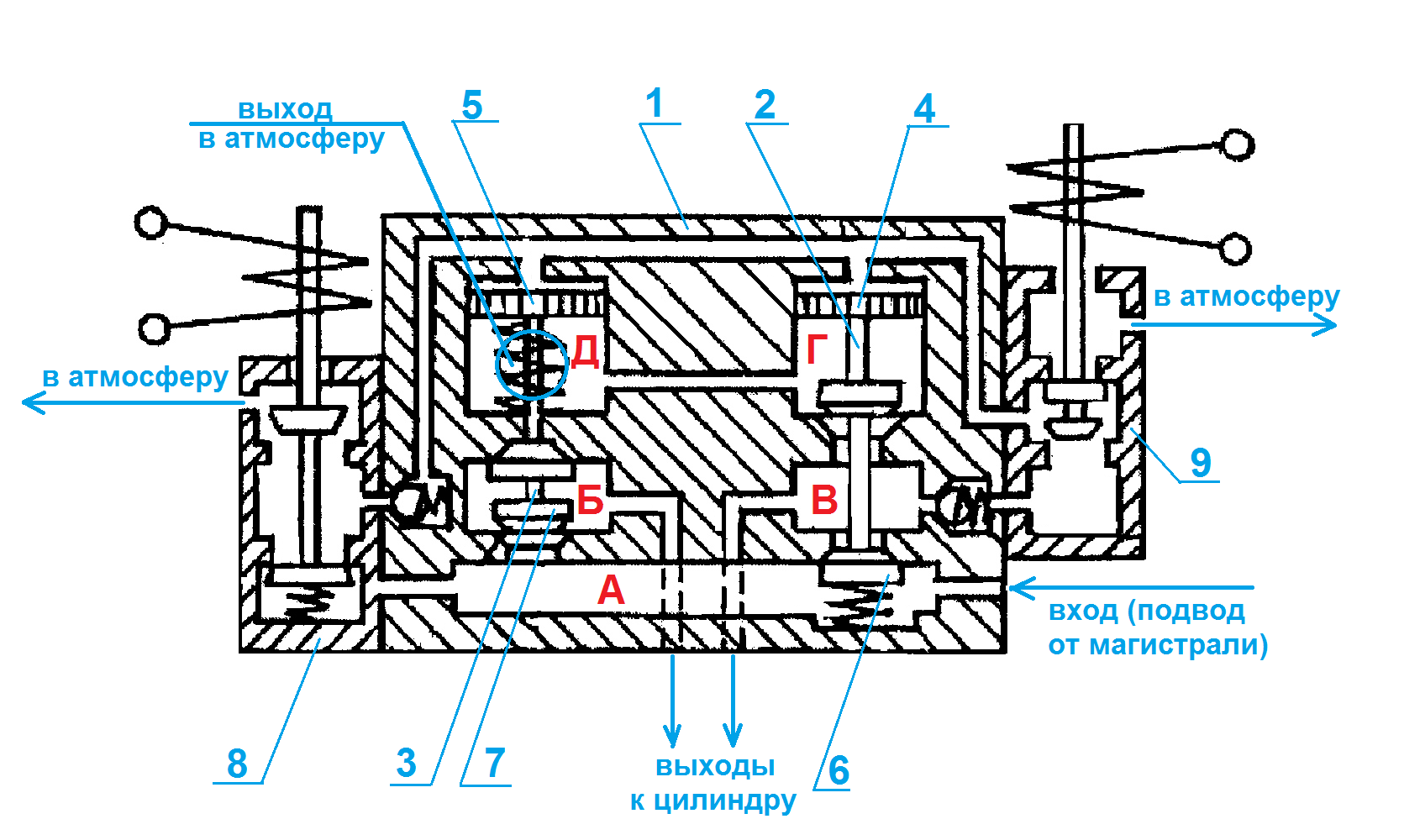 схема пневмораспределителя РЭП2.2