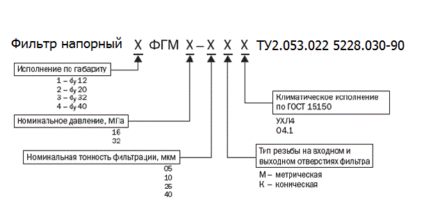 фильтр ФГМ-обозначение