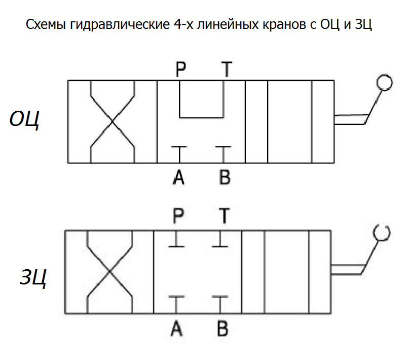 гидросхема 4-х линейного распределителя