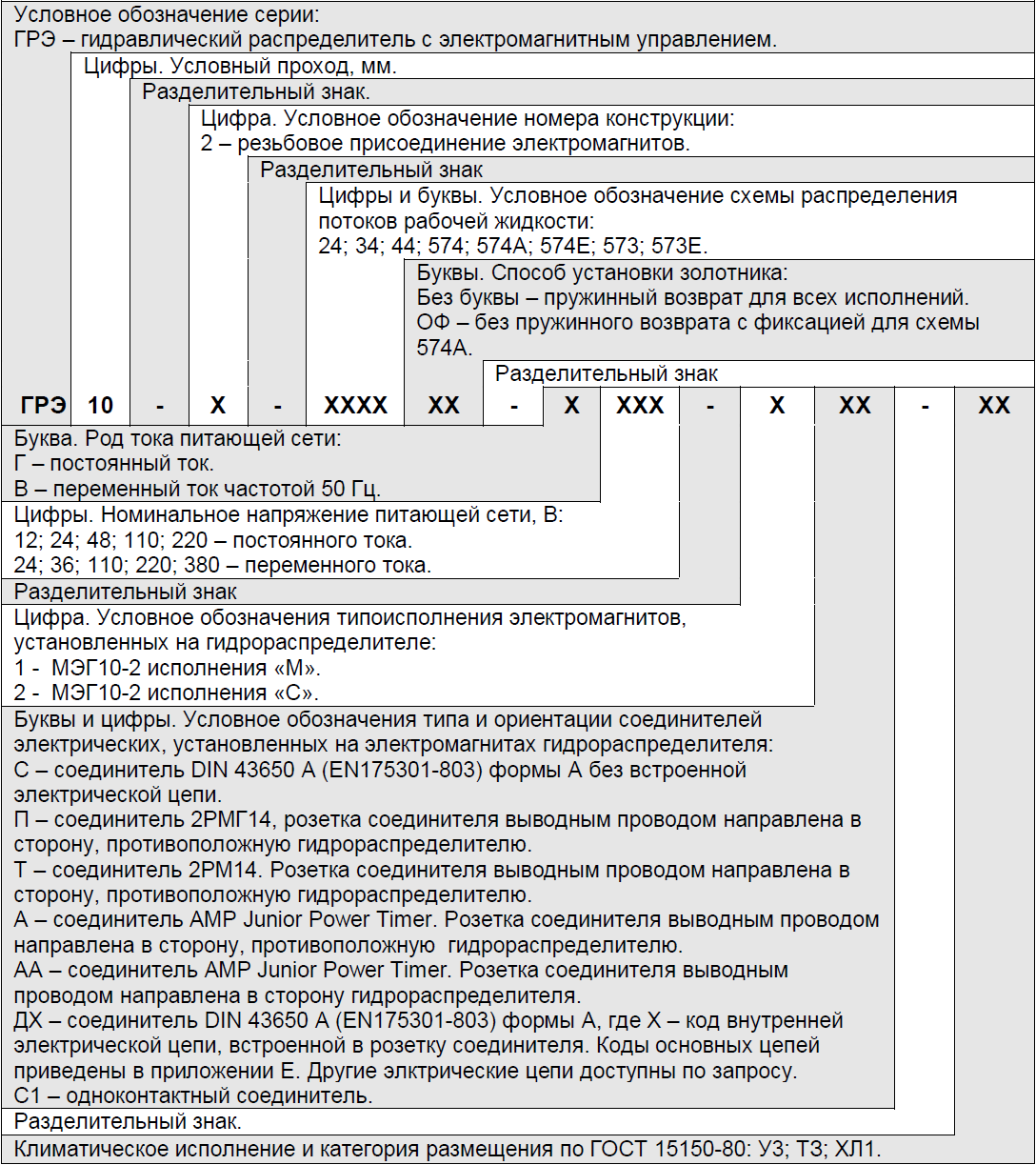 структурное обозначение гидрораспределителей